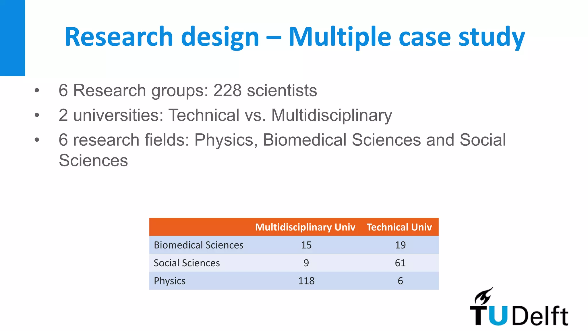 Research design – Multiple case study
• 6 Research groups: 228 scientists
• 2 universities: Technical vs. Multidisciplinary
• 6 research fields: Physics, Biomedical Sciences and Social
Sciences
Multidisciplinary Univ Technical Univ
Biomedical Sciences 15 19
Social Sciences 9 61
Physics 118 6
 