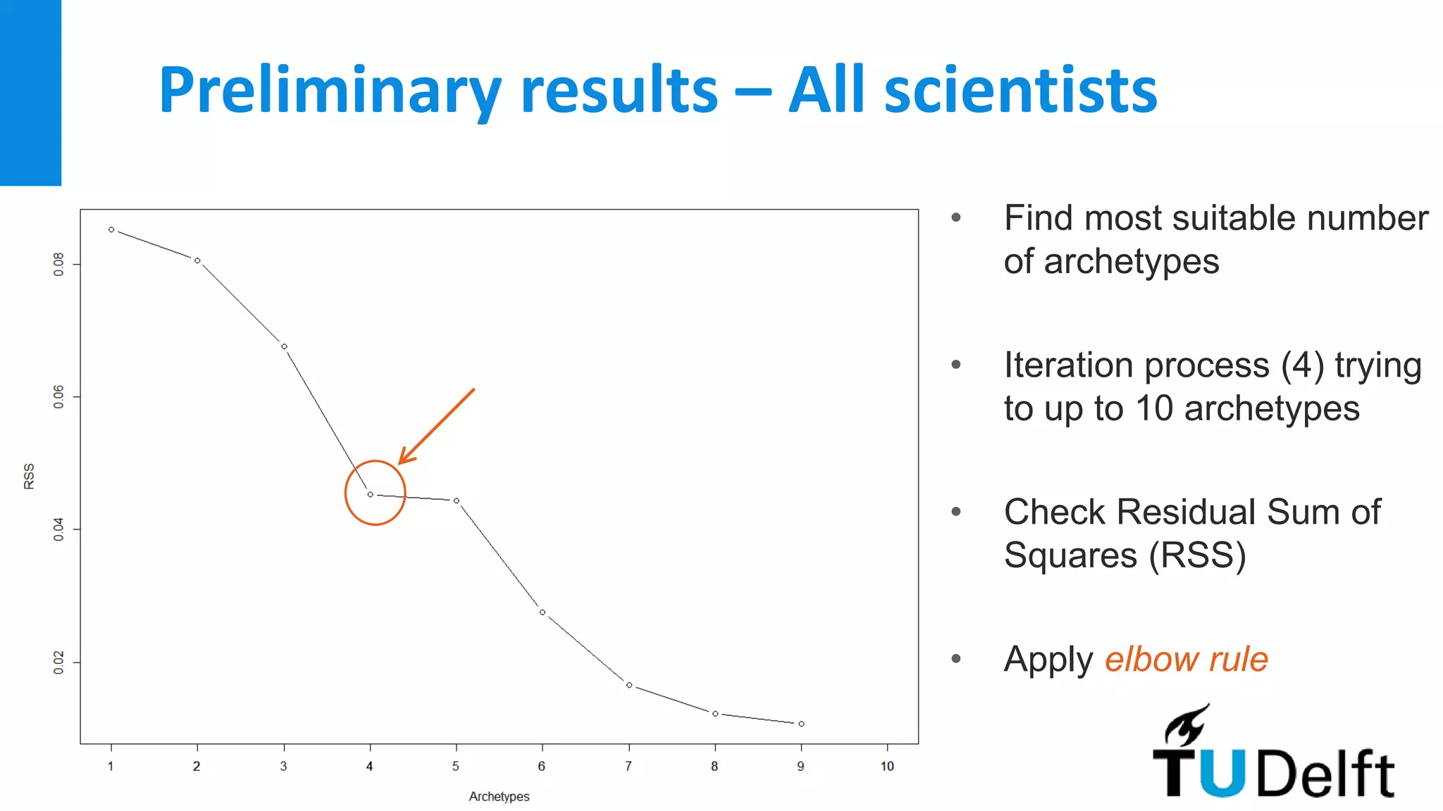 Preliminary results – All scientists
• Find most suitable number
of archetypes
• Iteration process (4) trying
to up to 10 archetypes
• Check Residual Sum of
Squares (RSS)
• Apply elbow rule
 