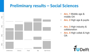 Preliminary results – Social Sciences
• Arc. 1 Middle age &
middle OA
• Arc. 2 High age & pupils
• Arc. 3 High industry &
...