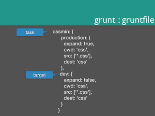grunt : gruntfile 
cssmin: { 
production: { 
expand: true, 
cwd: 'css', 
src: ['*.css'], 
dest: 'css' 
}, 
dev: { 
expand: false, 
cwd: 'css', 
src: ['*.css'], 
dest: 'css' 
} 
} 
task 
target 
 