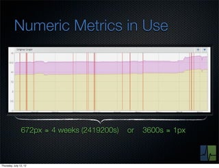 Numeric Metrics in Use




                672px ≅ 4 weeks (2419200s)   or   3600s ≅ 1px



Thursday, July 12, 12
 