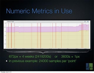 Numeric Metrics in Use




                672px ≅ 4 weeks (2419200s) or 3600s ≅ 1px
                in previous example: 24000 samples per ‘point’


Thursday, July 12, 12
 