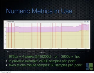 Numeric Metrics in Use




                672px ≅ 4 weeks (2419200s) or 3600s ≅ 1px
                in previous example: 24000 samples per ‘point’
                even at one minute samples: 60 samples per ‘point’
Thursday, July 12, 12
 