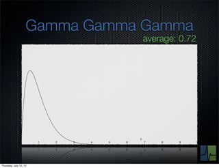 Gamma Gamma Gamma
                                                average: 0.72




               0        1   2   3   4   5   6   7   8   9       10




Thursday, July 12, 12
 