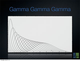 Gamma Gamma Gamma




               0        1   2   3   4   5   6   7   8   9   10




Thursday, July 12, 12
 