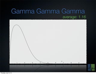 Gamma Gamma Gamma
                                                average: 1.16




               0        1   2   3   4   5   6   7   8   9       10




Thursday, July 12, 12
 