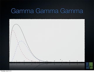 Gamma Gamma Gamma




               0        1   2   3   4   5   6   7   8   9   10




Thursday, July 12, 12
 