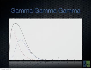 Gamma Gamma Gamma




Thursday, July 12, 12
 