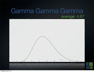 Gamma Gamma Gamma
                                                average: 4.67




               0        1   2   3   4   5   6   7   8   9




Thursday, July 12, 12
 