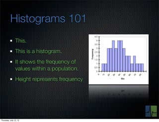 Histograms 101
                This.
                This is a histogram.
                It shows the frequency of
                values within a population.
                Height represents frequency




Thursday, July 12, 12
 
