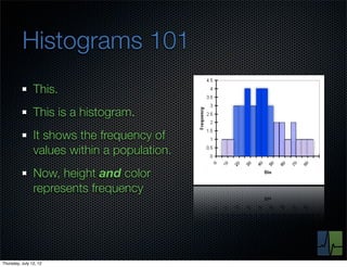 Histograms 101
                This.
                This is a histogram.
                It shows the frequency of
                values within a population.
                Now, height and color
                represents frequency




Thursday, July 12, 12
 
