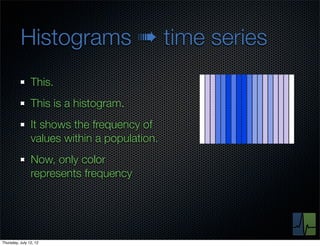 Histograms ➠ time series
                This.
                This is a histogram.
                It shows the frequency of
                values within a population.
                Now, only color
                represents frequency




Thursday, July 12, 12
 