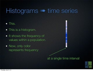 Histograms ➠ time series
                This.
                This is a histogram.
                It shows the frequency of
                values within a population.
                Now, only color
                represents frequency

                                              at a single time interval


Thursday, July 12, 12
 