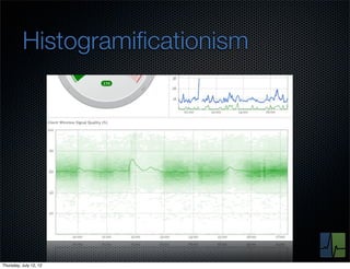 Histogramiﬁcationism




Thursday, July 12, 12
 