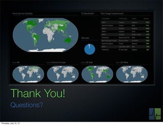 Thank You!
          Questions?

Thursday, July 12, 12
 