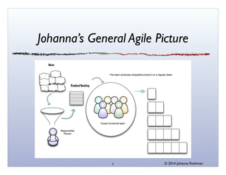 © 2014 Johanna Rothman
Johanna’s General Agile Picture
3
 