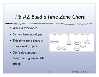 © 2014 Johanna Rothman
Tip #2: Build aTime Zone Chart
When is everyone?	

Can we have standups?	

This time zone chart is
from a real project	

Don’t do standups if
everyone is going to fall
asleep
6
 