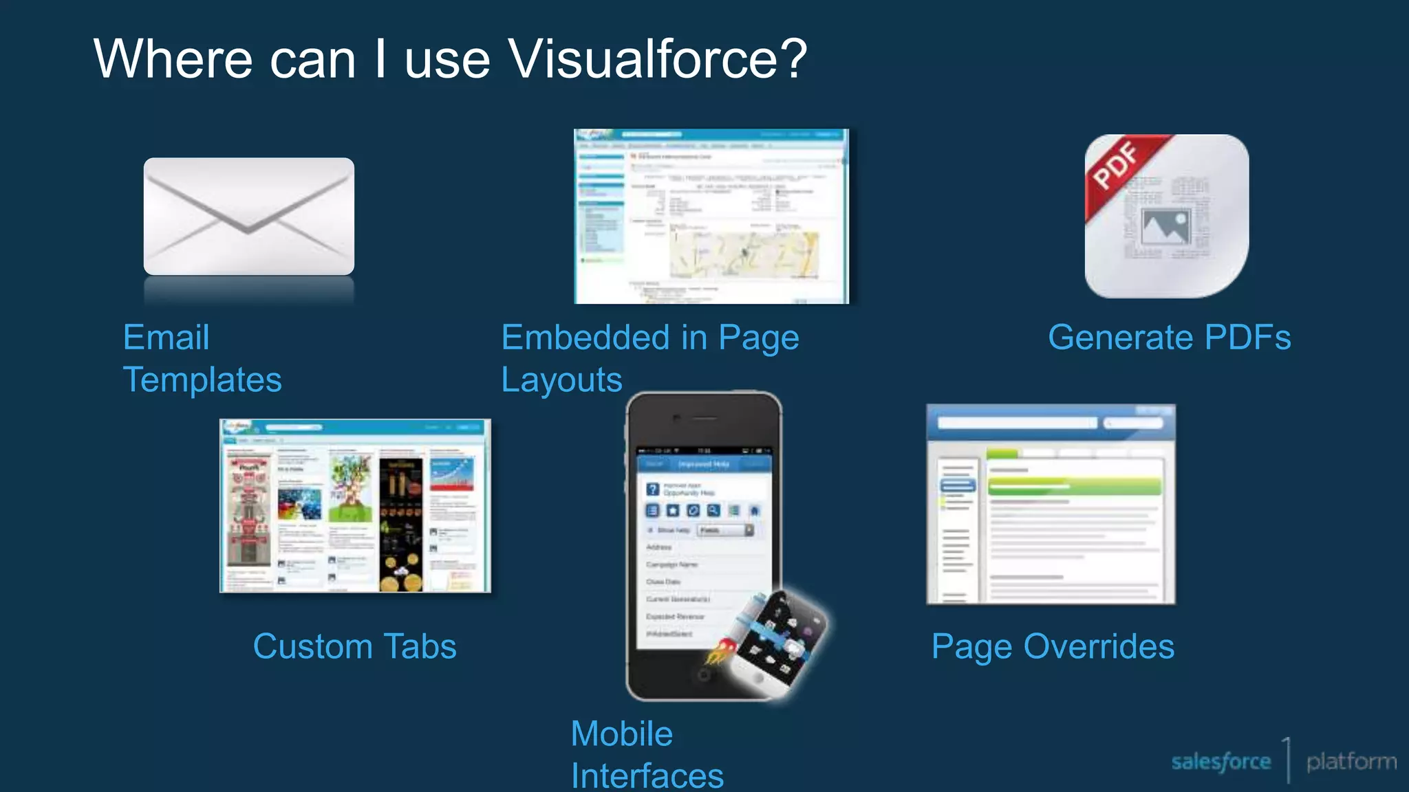 Email
Templates
Embedded in Page
Layouts
Generate PDFs
Custom Tabs
Mobile
Interfaces
Page Overrides
Where can I use Visualforce?
 
