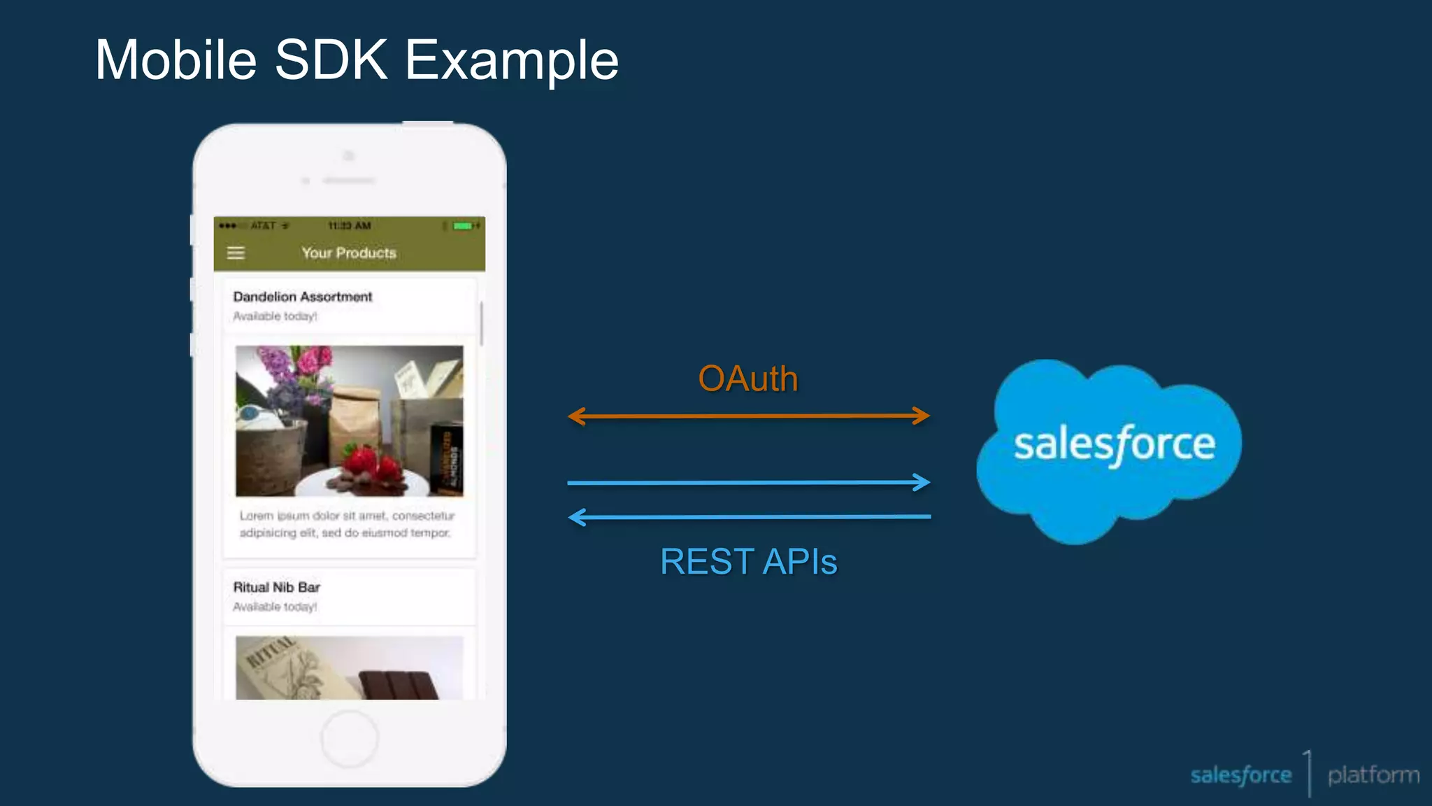 Mobile SDK Example
REST APIs
OAuth
 