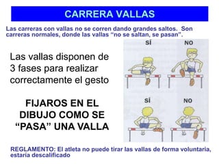 CARRERA VALLAS 
Las carreras con vallas no se corren dando grandes saltos. Son 
carreras normales, donde las vallas “no se saltan, se pasan”. 
Las vallas disponen de 
3 fases para realizar 
correctamente el gesto 
FIJAROS EN EL 
DIBUJO COMO SE 
“PASA” UNA VALLA 
REGLAMENTO: El atleta no puede tirar las vallas de forma voluntaria, 
estaría descalificado 
 