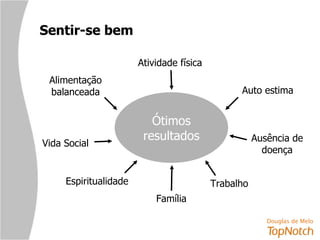 Sentir-se bem Ótimos resultados Alimentação balanceada Atividade física Vida Social Trabalho Família Espiritualidade Auto estima Ausência de doença 