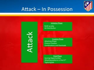 ABack 
– 
In 
Possession 
ABack 
Ini*a*on 
Phase 
Build 
up 
play 
GK 
Distribu*on 
Crea*on 
Phase 
ABacking 
Shape 
Chance 
Crea*on 
Combina*ons 
and 
Overloads 
Final 
Phase 
Scoring 
Opportuni*es 
ABacking 
paBerns 
in 
final 
3rd 
Typical 
goals 
 