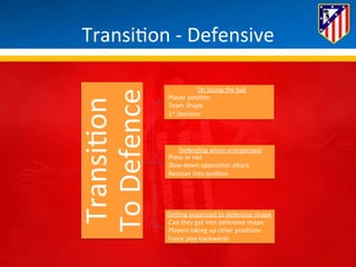 Transi*on 
-­‐ 
Defensive 
Transi*on 
To 
Defence 
On 
losing 
the 
ball 
Player 
posi*on 
Team 
Shape 
1st 
Decision 
Defending 
when 
unorganised 
Press 
or 
not 
Slow 
down 
opposi*on 
aBack 
Recover 
into 
posi*on 
Geung 
organised 
to 
defensive 
shape 
Can 
they 
get 
into 
defensive 
shape 
Players 
taking 
up 
other 
posi*ons 
Force 
play 
backwards 
 