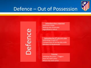Defence 
– 
Out 
of 
Possession 
Defence 
Defending 
when 
organised 
Defensive 
shape 
Making 
play 
predicable 
High/Medium 
Block 
Defending 
the 
3rd’s 
& 
Unit 
roles 
Defending 
in 
each 
3rd 
Compactness 
& 
forcing 
play 
wide 
Mistakes 
& 
Weaknesses 
Pressing 
Ini*a*ng 
the 
press 
– 
Triggers 
How 
the 
team 
press 
Where 
the 
team 
press 
 