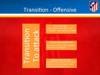 Transi*on 
-­‐ 
Offensive 
Transi*on 
To 
aBack 
Winning 
the 
ball 
Player 
posi*on 
when 
ball 
is 
won 
1st 
decision 
– 
keep 
possession/aBack 
Counter 
aBack 
opportuni*es 
Pre 
planned 
counter 
aBack 
paBerns 
Who 
joins 
in 
the 
aBacks 
Regaining 
aBacking 
shape 
Playing 
forward 
when 
counter 
not 
on 
Regaining 
aBacking 
shape 
& 
units 
Moving 
into 
aBacking 
phase 
 