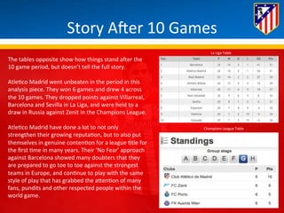 Story 
AHer 
10 
Games 
La 
Liga 
Table 
Champions 
League 
Table 
The 
tables 
opposite 
show 
how 
things 
stand 
aHer 
the 
10 
game 
period, 
but 
doesn’t 
tell 
the 
full 
story. 
Atle*co 
Madrid 
went 
unbeaten 
in 
the 
period 
in 
this 
analysis 
piece. 
They 
won 
6 
games 
and 
drew 
4 
across 
the 
10 
games. 
They 
dropped 
points 
against 
Villarreal, 
Barcelona 
and 
Sevilla 
in 
La 
Liga, 
and 
were 
held 
to 
a 
draw 
in 
Russia 
against 
Zenit 
in 
the 
Champions 
League. 
Atle*co 
Madrid 
have 
done 
a 
lot 
to 
not 
only 
strengthen 
their 
growing 
reputa*on, 
but 
to 
also 
put 
themselves 
in 
genuine 
conten*on 
for 
a 
league 
*tle 
for 
the 
first 
*me 
in 
many 
years. 
Their 
‘No 
Fear’ 
approach 
against 
Barcelona 
showed 
many 
doubters 
that 
they 
are 
prepared 
to 
go 
toe 
to 
toe 
against 
the 
strongest 
teams 
in 
Europe, 
and 
con*nue 
to 
play 
with 
the 
same 
style 
of 
play 
that 
has 
grabbed 
the 
aBen*on 
of 
many 
fans, 
pundits 
and 
other 
respected 
people 
within 
the 
world 
game. 
 