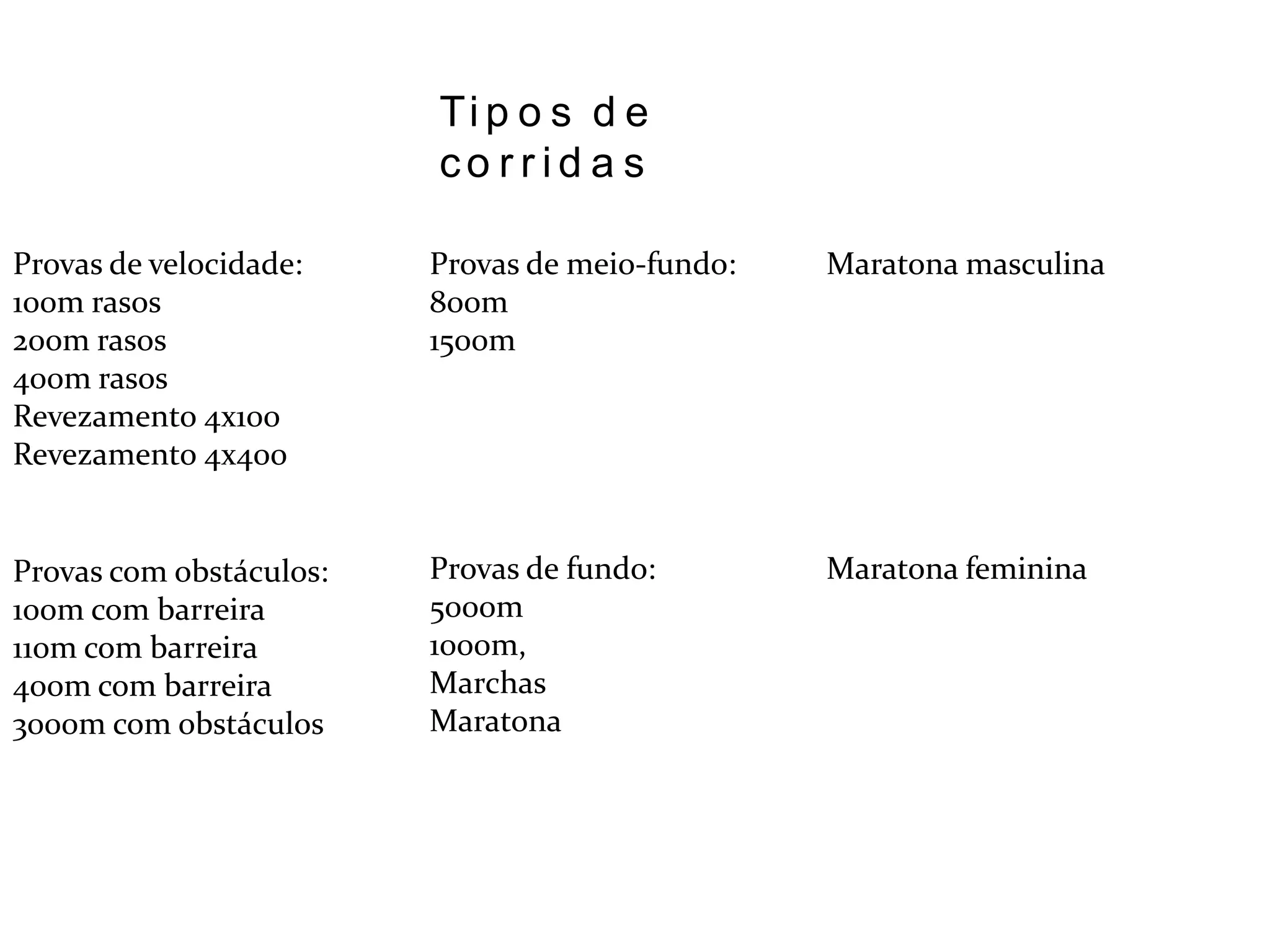 Tipos de corridas Provas de velocidade:100m rasos200m rasos400m rasosRevezamento 4x100Revezamento 4x400Provas de meio-fundo: 800m 1500m Provas de fundo:5000m 1000m,Marchas MaratonaMaratona masculinaMaratona femininaProvas com obstáculos:100m com barreira110m com barreira400m com barreira 3000m com obstáculos 