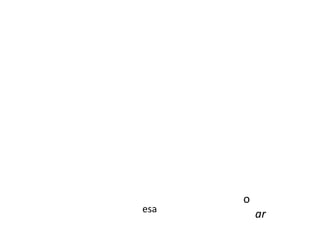 O objetivo é lançar uma bola de bronze ou ferro fundido e chumbo a maior distância possível a partir de uma área circular com 2,135m de diâmetro. Os homens usam uma bola de 7,257kg e as mulheres uma de 4kg.Cada atleta tem direito a 6 lançamentos. Vale o melhor arremesso. A medida é feita a partir do primeiro lugar onde o peso bater no chão. Arremesso de pesoA origem da modalidade encontra-se nos Highland Games, um evento desportivo praticado durante séculos nas terras altas da Escócia, onde se jogava um arremesso de pedra.O primeiro  evento olímpico  feminino ocorreu nos jogos de 1948 e foi vencido pela  francesa  Micheline Ostermeyer .