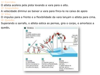 Composição da varaCompetições de salto com vara aconteciam na Grécia antiga. Até o início do século XX, as varas eram feitas de bambu ou madeira e, posteriormente, passaram a ser feitas de alumínio.  Atualmente, as varas modernas são feitas de fibra de carbono ou fibra de vidro. Estas mudanças geraram grande diminuição do peso da vara e maior flexibilidade, e graças a estes avanços os recordes de salto com vara tornaram-se cada vez mais altos.
