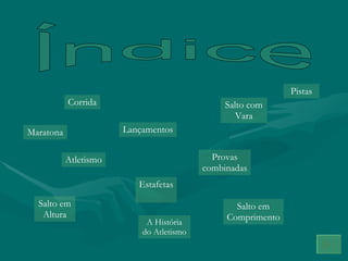 Índice Atletismo Corrida Maratona Lançamentos Provas combinadas Pistas Estafetas Salto em Comprimento Salto em Altura Salto com Vara A História do Atletismo 