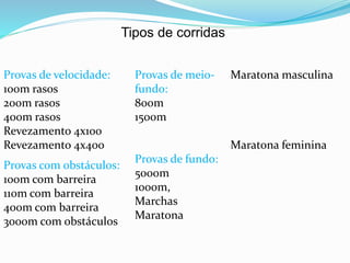 Tipos de corridas
Provas de velocidade:
100m rasos
200m rasos
400m rasos
Revezamento 4x100
Revezamento 4x400
Provas com obstáculos:
100m com barreira
110m com barreira
400m com barreira
3000m com obstáculos
Provas de meio-
fundo:
800m
1500m
Provas de fundo:
5000m
1000m,
Marchas
Maratona
Maratona masculina
Maratona feminina
 