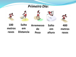 Primeiro Dia:
100
metros
rasos
Salto
em
Distancia
Arremesso
de
Peso
Salto
em
altura
400
metros
rasos
 