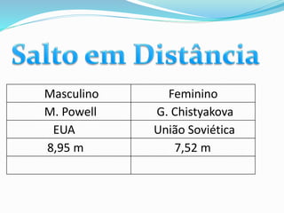 Masculino Feminino
M. Powell G. Chistyakova
EUA União Soviética
8,95 m 7,52 m
 