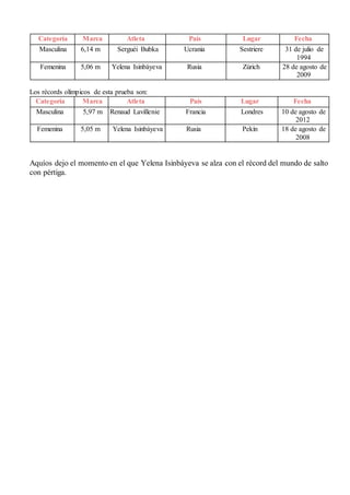 Categoría Marca Atleta País Lugar Fecha
Masculina 6,14 m Serguéi Bubka Ucrania Sestriere 31 de julio de
1994
Femenina 5,06 m Yelena Isinbáyeva Rusia Zúrich 28 de agosto de
2009
Los récords olímpicos de esta prueba son:
Categoría Marca Atleta País Lugar Fecha
Masculina 5,97 m Renaud Lavillenie Francia Londres 10 de agosto de
2012
Femenina 5,05 m Yelena Isinbáyeva Rusia Pekín 18 de agosto de
2008
Aquíos dejo el momento en el que Yelena Isinbáyeva se alza con el récord del mundo de salto
con pértiga.
 