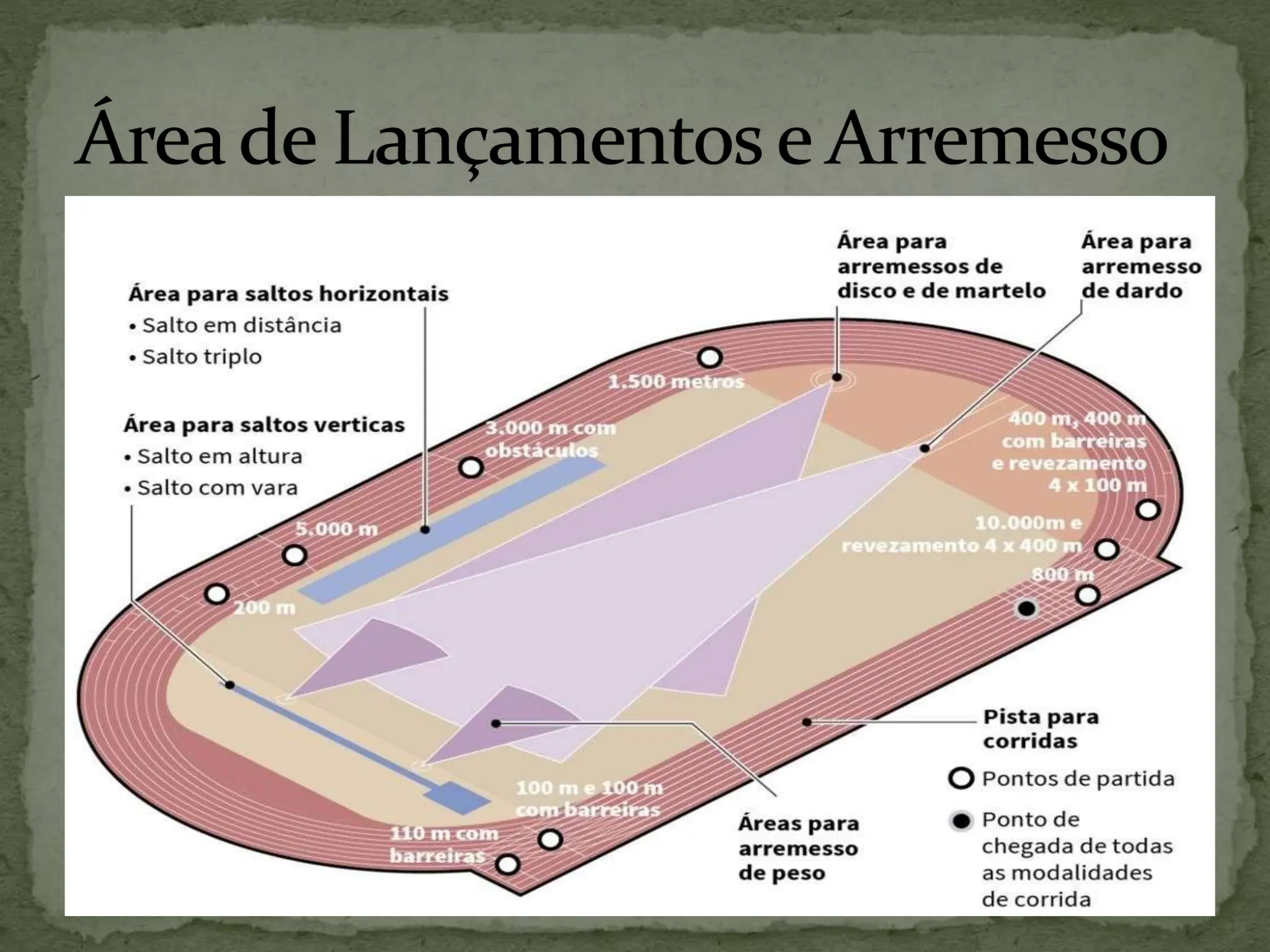 ATLETISMO - Arremessos.pptx