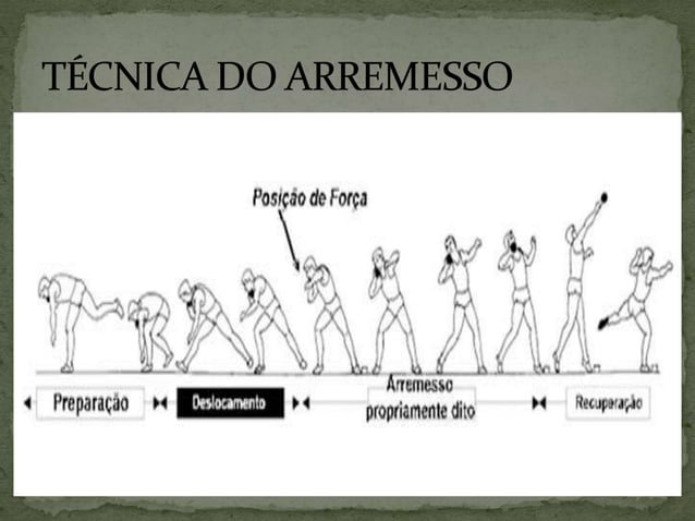 ATLETISMO - Arremessos.pptx