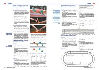 CORRER CORRER
44 45FEDERAÇÃO PORTUGUESA DE ATLETISMO FEDERAÇÃO PORTUGUESA DE ATLETISMO
Existem 2 técnicas de transmissão
do testemunho: Ascendente e Des-
cendente.
Técnica de Transmissão Descendente:
›› É a técnica de transmissão mais eficaz;
›› Actualmente é a técnica de transmissão
utilizada pela generalidade das melho-
res equipas internacionais.
›› O recetor coloca a palma da mão
oblíqua e para cima, com o polegar a
apontar para baixo;
›› O transmissor transmite o testemunho
num movimento rápido de trás para a
frente e de cima para baixo, estendendo
o braço.
Técnica de Transmissão Ascendente:
›› Muitas vezes utilizada em contexto
escolar ou em equipas de formação;
›› Não é necessário dominar esta forma de
transmissão para introduzir a técnica de
transmissão descendente.
›› O recetor estende a mão à retaguarda,
coloca a palma da mão voltada para
baixo e para trás, com o polegar a for-
mar um V invertido, ao nível da bacia;
›› O transmissor transmite o testemunho
num movimento rápido de trás para a
Determinantes
técnicas
Sequência
de ensino A linha orienta o percurso percorrido pelo testemunho
Otestemunhoavançapelomeiodocorredor (+Específico)
1. Aperfeiçoamento da Técnica de
transmissão Descendente
Descrição:
›› Os alunos realizam transmissões, utili-
zando a Técnica de Transmissão Descen-
dente.
›› Método interior e exterior (direita e
esquerda).
›› Deve ser realizado parado (sentado
e/ou de pé) e só depois a trotar ou a
correr.
›› O transmissor deve dar o sinal combina-
do: por exemplo“toma”;
›› O recetor coloca a mão à retaguarda.
Objectivo:
›› Aprendizagem da transmissão do teste-
munho com técnica descendente.
Critérios de êxito:
›› O recetor coloca a mão“alta”, de acordo
com as determinantes técnicas da técni-
ca de transmissão;
frente e de baixo para cima, estendendo
o braço, colocando o testemunho entre
o indicador e o polegar (que devem
estar bem afastados) do recetor.
›› O transmissor coloca o testemunho
num movimento de trás para a frente e
de cima para baixo.
2. Aprendizagem da transmissão
Descendente em deslocamento.
Descrição:
›› Os Alunos, em grupos de 2, realizam a
entrega do testemunho dentro da Zona
de Transmissão.
›› O recetor deve partir quando o trans-
missor passa na marca de saída (cone
vermelho);
›› O recetor deve acelerar à sua capacida-
de máxima;
›› Se o erro é na sincronia de velocidades,
corrige-se com a mudança na marca de
saída:
›› Se o recetor é apanhado muito cedo,
afasta-se a marca de saída;
›› Se o recetor não é apanhado aproxima-
se a marca de saída.
SituaçãoCompetitiva:
-Cronometrarcada
alunoindividualmentea
realizaradistânciatotal
(40/50/60metros);
-Compararasomados
temposindividuaiscomo
temporealizadopelopar
(2x20/25/30metros),
verificandoonívelde
optimizaçãodastrans-
missões.
3. Estafeta de 4x 40/50/60 metros
Descrição:
›› Em equipas de 4 elementos, realizam
uma estafeta de 4x 40/50/60 metros,
com a entrega do testemunho dentro
das respectivas zonas de transmissão;
›› Os alunos que realizam o 1º e 3º per-
curso utilizam a mão direita e os alunos
que realizam o 2º e 4º percurso utilizam
a mão esquerda.
Objectivo:
›› Realizar o transfere das aprendizagens
›› Se o erro se verifica na execução da
técnica de transmissão, corrige-se com
o exercício anterior.
›› Método interior e exterior (direita e
esquerda).
Objectivo:
›› Realizar o transfere da aprendizagem
da técnica de transmissão descendente,
em situações de baixa intensidade para
uma situação de exercício a velocidade
quase-máxima.
Critérios de êxito:
›› A transmissão realiza-se, de acordo com
a técnica definida, dentro da zona de
transmissão;
›› A transmissão realiza-se a uma veloci-
dade“ótima”.
anteriores, para uma situação“formal”
de competição.
Critérios de êxito:
›› As transmissões realizam-se, de acor-
do com a técnica definida, dentro das
zonas de transmissão;
›› As transmissões realizam-se a uma velo-
cidade“ótima”;
›› Os alunos utilizam correctamente as
mãos, de acordo com o percurso que
realizam.
 