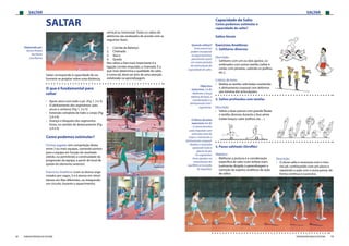 SALTAR SALTAR
58 59FEDERAÇÃO PORTUGUESA DE ATLETISMO FEDERAÇÃO PORTUGUESA DE ATLETISMO
SALTAR
Saltar corresponde à capacidade do ser
humano se projetar sobre uma distância,
O que é fundamental para
saltar
›› Apoio ativo com todo o pé (Fig 1, 3 e 5)
›› O alinhamento dos segmentos: (pés,
ancas e ombros) (Fig 1, 3 e 5)
›› Extensão completa de todo o corpo (Fig
2,4 e 6)
›› Avanço e bloqueio dos segmentos
livres, no sentido do deslocamento (Fig
2,4 e 6)
Como podemos estimular?
Formas jogadas (em competição direta
entre 2 ou mais equipas, somando pontos
para a equipa em função do resultado
obtido, ou permitindo a continuidade da
progressão da equipa, a partir do local de
queda do elemento anterior).
Exercícios Analíticos (com os alunos orga-
nizados por vagas, 3 a 6 alunos em simul-
tâneos em filas diferentes, ou integrando
um circuito, durante o aquecimento).
vertical ou horizontal. Todos os saltos do
atletismo são analisados de acordo com as
seguintes fases:
1.	 Corrida de Balanço;
2.	 Chamada
3.	 Voo e
4.	 Queda
Nos saltos a fase mais importante é a
ligação corrida-impulsão, a chamada. É a
que mais determina a qualidade do salto,
e como tal, deve ser alvo de uma atenção
redobrada na aprendizagem.
Capacidade de Salto
Como podemos estimular a
capacidade de salto?
Saltos Gerais
Exercícios Analíticos:
1. Saltitares diversos
Descrição:
›› Saltitares com um ou dois apoios, co-
ordenados com outras tarefas (saltar à
corda, com piruetas, subindo os joelhos,
etc.);
Critério de êxito:
›› Realiza as tarefas solicitadas mantendo
o alinhamento corporal com deforma-
ção mínima das articulações;
2. Saltos profundos com tarefas
Descrição:
›› Saltos a duas pernas com grande flexão
e tarefas diversas durante a fase aérea
(rodar braços; subir joelhos; etc…)
3. Passo saltitado (Giroflés)
Objetivo:
›› Melhorar a postura e a coordenação
específica de salto (com ênfase even-
tualmente dirigida à aprendizagem e
correção de aspetos analíticos da ação
de salto);
Descrição:
›› O aluno salta e receciona com o mes-
mo pé, continuando com um passo e
repetindo a ação com a outra perna, de
forma contínua e sucessiva.
Quando utilizar?
Estes exercícios
podem incorporar
os aquecimentos,
permitindo assim
um maior período
de estimulação da
capacidade de salto.
Objectivo
(exercícios 1 e 2):
- Melhorar a força
elástica de base, a
coordenação e o
alinhamento inter-
segmentar.
Critérios de êxito
(exercícios 2 e 3):
- O aluno termina
cada impulsão com
extensão total do
corpo e mantendo o
alinhamento corporal.
- Realiza a impulsão
apoiando toda a
planta do pé.
- Os segmentos
livres ajudam na
manutenção do
equilíbrio e na acção
de impulsão.
Elaborado por:
Alcino Pereira
Rui Norte
José Barros
[1]
[3] [4]
[5] [6]
[2]
 