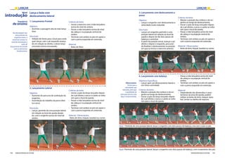 LANÇAR LANÇAR
106 107FEDERAÇÃO PORTUGUESA DE ATLETISMO FEDERAÇÃO PORTUGUESA DE ATLETISMO
Nível
introdução
Lança a bola com
deslocamento lateral
1. Lançamento Frontal
Objetivo:
›› Assimilar a passagem alta da mão lança-
dora
Descrição:
›› Voltado de frente para o local para onde
quer lançar, com o pé esquerdo avança-
do em relação ao direito, o aluno lança
uma bola contra uma parede.
Na abordagem dos
lançamentos de
engenhos leves, é
essencial centrar no
nível de introdução a
ação de
lançamento de acordo
com os elementos
fundamentais
Sequência
de ensino
2. Lançamento Lateral
Objetivo:
›› Aumento do percurso de aceleração do
engenho;
›› Assimilação do trabalho da perna direi-
ta e anca;
Descrição:
›› Lançar, partindo de uma posição lateral
em relação ao local de queda deseja-
do, com o engenho acima do nível do
ombro.
Critérios de êxito:
›› Iniciar o exercício com a mão lançadora
acima do nível do ombro;
›› Passar a mão lançadora acima do nível
da cabeça e na projeção vertical do
ombro.
›› Terminar com ambos os pés em apoio e
com a perna esquerda em extensão.
Material:
›› Bolas de Ténis.
Critérios de êxito:
›› Iniciar a ação do braço lançador depois
de o pé direito, a anca e o peito se volta-
rem para o local de queda;
›› Passar a mão lançadora acima do nível
da cabeça e na projeção vertical do
ombro.
›› Terminar com ambos os pés em apoio e
com a perna esquerda em extensão.
Material / Observações:
- Bolas de ténis, hóquei, basebol ou vortex.
3. Lançamento com deslocamento a
passo
Objetivo:
›› Lançar o engenho com deslocamento a
velocidade muito reduzida;
Descrição:
›› Lançar um engenho partindo e uma
posição lateral em relação ao local de
queda e depois de dar dois passos de
balanço a caminhar.
›› A partir da posição inicial, avançar o pé
direito e depois o esquerdo, procuran-
do finalizar o deslocamento na posição
em que se iniciou o exercício anterior.
Critérios de êxito:
›› Manter a posição dos ombros e do en-
genho ao longo do deslocamento;
›› Iniciar a ação do braço lançador depois
de o pé direito, a anca e o peito se volta-
rem para o local de queda;
›› Passar a mão lançadora acima do nível
da cabeça e na projeção vertical do
ombro.
›› Terminar com ambos os pés em apoio e
com a perna esquerda em extensão.
Material / Observações:
›› Bolas de ténis, hóquei, basebol ou vortex.
4. Lançamento com balanço
Objetivos Específicos:
›› Lançar após um deslocamento lateral a
um ritmo controlado.
Critérios de êxito:
›› Manter a posição dos ombros e do en-
genho ao longo do deslocamento;
›› Iniciar a ação do braço lançador depois
de o pé direito, a anca e o peito se volta-
rem para o local de queda;
›› Passar a mão lançadora acima do nível
da cabeça e na projeção vertical do
ombro.
›› Terminar com ambos os pés em apoio e
com a perna esquerda em extensão.	
Material:
›› Dependendo das dimensões e carac-
terísticas da zona de queda, podem
utilizar-se bolas de ténis, hóquei, base-
bol, vortex ou dardos de espuma.
Opção 1: Partindo de uma posição lateral, lançar o engenho com dois passos de balanço, mas sem cruzar os pés.
Opção 2 Partindo de uma posição lateral, lançar o engenho com dois passos de balanço, com cruzamento dos pés.
Observações:
Tentar que a
velocidade seja
reduzida, para que
a qualidade da
execução técnica não
fique comprometida.
 