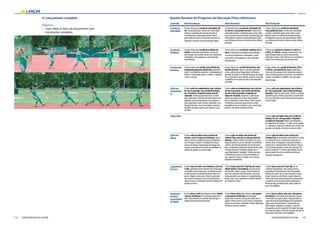 113FEDERAÇÃO PORTUGUESA DE ATLETISMO
LANÇAR
112 FEDERAÇÃO PORTUGUESA DE ATLETISMO
4. Lançamento completo
Objetivo:
›› Ligar todas as fases do lançamento num
movimento completo.
Conteúdo Nível Introdução Nível Elementar	 Nível Avançado	
Corrida de
Velocidade
O aluno efetua uma corrida de velocidade (40
m), com partida de pé. Acelera até à velocidade
máxima, mantendo uma elevada frequência
de movimentos, realiza apoios ativos sobre a
parte anterior do pé (com extensão da perna de
impulsão) e termina sem desaceleração nítida.
O aluno efetua uma corrida de velocidade (40
m a 60 m), com partida de tacos. Acelera até à
velocidade máxima, realizando apoios ativos sobre
a parte anterior do pé (extensão completa da perna
de impulsão) e termina sem desaceleração nítida,
com inclinação do tronco à frente nas duas últimas
passadas.
O aluno efetua uma corrida de velocidade,
com partida de tacos. Acelera até à velocidade
máxima, realizando apoios ativos sobre a parte
anterior do pé com extensão completa da perna
de impulsão e termina sem desaceleração nítida,
com inclinação do tronco à frente nas duas últimas
passadas.
Corrida de
Estafetas
O aluno efetua uma corrida de estafetas de
4x50m, recebendo o testemunho, na zona de
transmissão, com controlo visual e em movimento,
entregando-o em segurança e sem acentuada
desaceleração.
O aluno efetua uma corrida de estafetas de 4 x
60 m, recebendo o testemunho em movimento,
na zona de transmissão e entregando-o, após
sinal sonoro, com segurança e sem acentuada
desaceleração.
O aluno em corrida de estafetas (4 x 60 m, 4
x 80 m, 4 x 100 m), entrega o testemunho, sem
desaceleração nítida na zona de transmissão,
utilizando a técnica descendente e ou ascendente, e
recebe-o em aceleração sem controlo visual.
Corrida com
Barreiras
O aluno realiza uma corrida (curta distância),
transpondo pequenos obstáculos (separados
entre si com distâncias variáveis), combinando com
fluidez e coordenação global, a corrida, a impulsão,
o voo e a receção.
O aluno efetua uma corrida de barreiras com
partida de tacos.“Ataca”a barreira, apoiando
o terço anterior do pé longe desta, facilitando a
elevação do joelho e a extensão da perna de ataque.
Passa as barreiras com trajetória rasante, mantendo
o equilíbrio nas receções ao solo e sem desacelera-
ção nítida.
O aluno efetua uma corrida de barreiras (50 m
a 100 m), com partida de tacos, mantendo o
ritmo das três passadas entre as barreiras durante
toda a corrida, passando as barreiras com trajetória
rasante, mantendo o equilíbrio, sem acentuada
desaceleração.	
Salto em
Comprimen-
to
O aluno salta em comprimento com a técnica
de voo na passada, com corrida de balanço
(6 a 10 passos) e impulsão numa zona de
chamada. Acelera progressivamente a corrida
para apoio ativo e extensão completa da perna de
impulsão; eleva energicamente a coxa da perna
livre, projetando-a para a frente, mantendo-a em
elevação durante o voo (conservando a perna de
impulsão atrasada); queda a pés juntos na caixa
de saltos.
O aluno salta em comprimento com a técnica
de voo na passada, com corrida de balanço
de oito a doze passadas e impulsão na
tábua de chamada. Aumenta a cadência nas
últimas passadas para realizar uma impulsão
eficaz, mantendo o tronco direito.“Puxa”a perna
de impulsão para junto da perna livre na fase
descendente do voo, tocando o solo, o mais longe
possível, com flexão do tronco à frente.	
O aluno salta em comprimento com a técnica
de“voo na passada”, com corrida de balanço
ajustada.“Puxa”as pernas para a frente e os braços
(paralelos) para a frente e para baixo, na parte final
do voo, inclinando o tronco à frente para receção na
caixa de saltos.
Triplo Salto O aluno salta em triplo salto com corrida de
balanço de seis a dez passadas e impulsão
na tábua de chamada. Realiza corretamente o
encadeamento dos apoios - 1.º salto em pé coxinho,
2.º salto para o outro pé e o último com a técnica de
passada, com queda a dois pés na caixa de saltos.
Salto em
Altura
O aluno salta em altura com a técnica de
tesoura, com 4 a 6 passos de balanço. Apoio
ativo e extensão completa da perna de impulsão
com elevação enérgica e simultânea dos braços
e perna de balanço; transposição da fasquia com
as pernas em extensão e receção em equilíbrio no
colchão de quedas ou caixa de saltos.
O aluno salta em altura com técnica de
Fosbury Flop, com cinco a oito passadas de
balanço, sendo as últimas três/quatro em curva.
Apoia ativamente o pé de chamada no sentido da
corrida, com elevação enérgica da coxa da perna
livre, conduzindo o joelho para dentro (provocando
a rotação da bacia).Transpõe a fasquia com o
corpo ligeiramente“arqueado”. Flexão das coxas
e extensão das pernas na fase descendente do
voo, caindo de costas no colchão com os braços
afastados lateralmente.
O aluno salta em altura com a técnica de
Fosbury Flop, aumentando a velocidade da corrida
na entrada da curva e inclinando o corpo para o
interior desta. Acompanha a impulsão enérgica e
vertical com a elevação activa dos ombros e braços.
“Puxa”energicamente as coxas com extensão das
pernas (corpo em“L”) na fase descendente do voo,
para recepção de costas no colchão com braços
afastados lateralmente.	
Lançamento
do Peso
O aluno lança de lado e sem balanço, o peso de
2/3kg, apoiando na parte superior dos metacarpos
e nos dedos, junto ao pescoço, com flexão da perna
do lado do peso e inclinação do tronco sobre essa
perna. Empurra o peso para a frente e para cima,
com extensão da perna e braço do lançamento e
avanço da bacia, mantendo o cotovelo afastado em
relação ao tronco.
O aluno lança o peso de 3 kg/4 kg, de costas
(duplo apoio) e sem balanço, num círculo de
lançamentos. Roda e avança a bacia do lado do
peso com extensão total (das pernas e do braço
do lançamento), para empurrar o engenho para a
frente e para cima, mantendo o cotovelo afastado
em relação ao tronco.
O aluno lança o peso de 3 kg/4 kg, de um
círculo de lançamentos, com a pega correcta,
encadeando o deslizamento com o lançamento.
Desliza (de costas) com o ritmo de apoios“curto e
longo”rasante ao solo. Roda e avança a bacia do
lado do peso com extensão da perna, empurrando
o engenho com extensão total dos segmentos e
flexão da mão, trocando de pés, após a saída do
peso, em equilíbrio.
Arremesso
de Bola /
Lançamento
do Dardo
O aluno lança a bola (tipo hóquei ou ténis) dando
3 passos de balanço em aceleração progressiva,
com o braço flectido e o cotovelo mais alto que o
ombro (na direção do lançamento)
O aluno lança a bola (tipo hóquei), com quatro
a sete passos de balanço em aceleração
progressiva. Executa os três passos finais com os
apoios e ritmo correctos, com a mão à retaguarda e
o braço em extensão, realizando o último apoio pelo
calcanhar da perna contrária.
O aluno lança o dardo, após seis a dez passos
de balanço, executando correctamente a pega e
o ritmo dos cinco passos finais. Avança a bacia e o
ombro do lado do dardo (bloqueio do movimento
sobre o eixo do pé da frente), no momento do
último apoio, mantendo o cotovelo e o dardo à
retaguarda, para forte ação de“chicotada”do braço
(por cima do ombro), trocando a posição dos pés na
parte final, mantendo-se em equilíbrio.
Quadro Resumo do Programa de Educação Física (Atletismo)
 