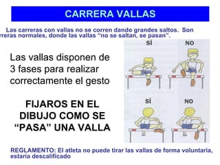 CARRERA VALLAS Las carreras con vallas no se corren dando grandes saltos.  Son  carreras normales, donde las vallas “no se saltan, se pasan”.  Las vallas disponen de 3 fases para realizar correctamente el gesto FIJAROS EN EL DIBUJO COMO SE “PASA” UNA VALLA REGLAMENTO: El atleta no puede tirar las vallas de forma voluntaria, estaría descalificado 