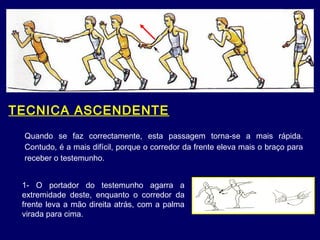 1- O portador do testemunho agarra a
extremidade deste, enquanto o corredor da
frente leva a mão direita atrás, com a palma
virada para cima.
TECNICA ASCENDENTE
Quando se faz correctamente, esta passagem torna-se a mais rápida.
Contudo, é a mais difícil, porque o corredor da frente eleva mais o braço para
receber o testemunho.
 
