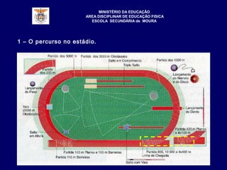MINISTÉRIO DA EDUCAÇÃO
AREA DISCIPLINAR DE EDUCAÇÃO FISICA
ESCOLA SECUNDÁRIA de MOURA
1 – O percurso no estádio.
 