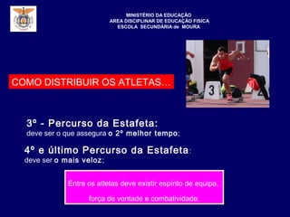 MINISTÉRIO DA EDUCAÇÃO
AREA DISCIPLINAR DE EDUCAÇÃO FISICA
ESCOLA SECUNDÁRIA de MOURA
4º e último Percurso da Estafeta:
deve ser o mais veloz;
Entre os atletas deve existir espírito de equipa,
força de vontade e combatividade.
COMO DISTRIBUIR OS ATLETAS…
3º - Percurso da Estafeta:
deve ser o que assegura o 2º melhor tempo;
 