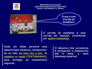 O que é uma
Corrida de
Estafetas?
O objectivo dos corredores
é transportar o testemunho
até à meta, o mais
depressa possível.
MINISTÉRIO DA EDUCAÇÃO
AREA DISCIPLINAR DE EDUCAÇÃO FISICA
ESCOLA SECUNDÁRIA de MOURA
A corrida de estafetas é uma
corrida por equipas, constituída
por quatro elementos.
Cada um deles percorre uma
determinada distância, transportan-
do na mão um tubo liso e oco, de
madeira ou metal (TESTEMUNHOTESTEMUNHO),
para entregar ao companheiro
seguinte.
 