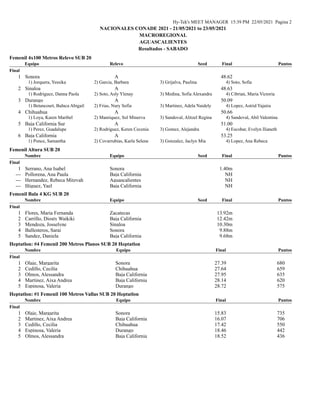 Hy-Tek's MEET MANAGER 15:39 PM 22/05/2021 Pagina 2
NACIONALES CONADE 2021 - 21/05/2021 to 23/05/2021
MACROREGIONAL
AGUASCA...